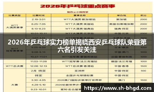 2026年乒乓球实力榜单揭晓西安乒乓球队荣登第六名引发关注